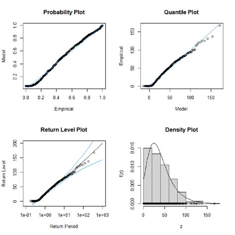 Image result for Normal Probability Density Function