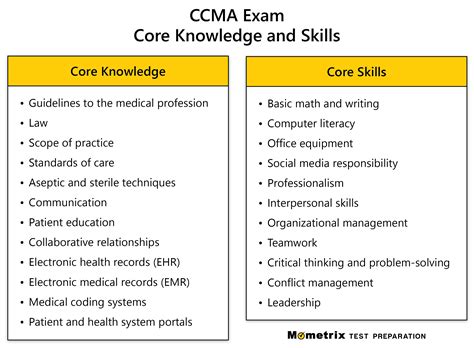 Free CCMA Practice Test (2026)
