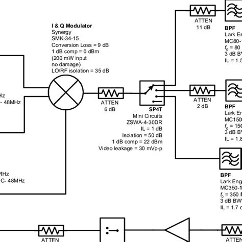 Image result for Block Diagram of Transmitter Arduino