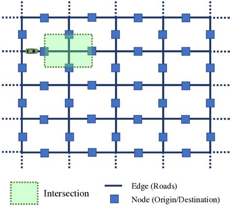 Image result for Intersect Simulation Model