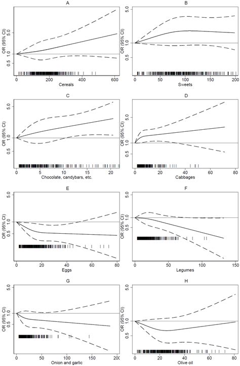 Food and Beverage Consumption and Melanoma Risk: A Population-Based ...