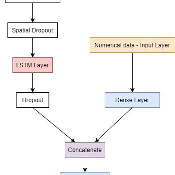 Image result for Deep Learning Language