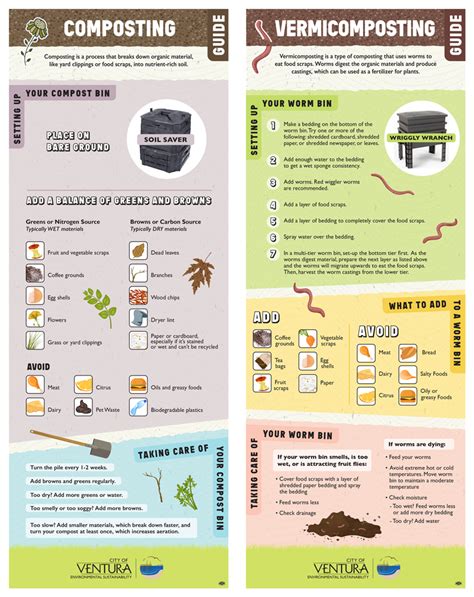 Composting Infographic 的图像结果