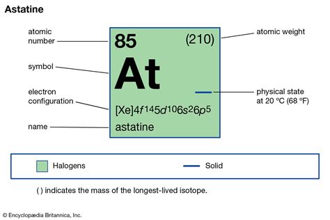 Why Is Astatine Rare