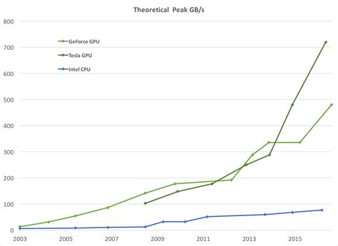 Matrix Multiplication MATLAB 的图像结果