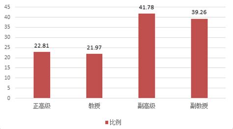 2018-2019学年本科教学质量报告-武汉文理学院