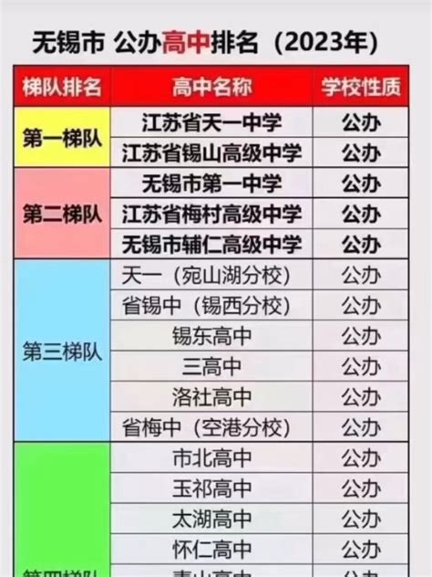 无锡有哪些大专学校？无锡前十名大专院校排行榜（2023参考）