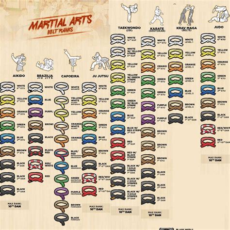 Capoeira Martial Arts Belts | PISTOLHOLLER