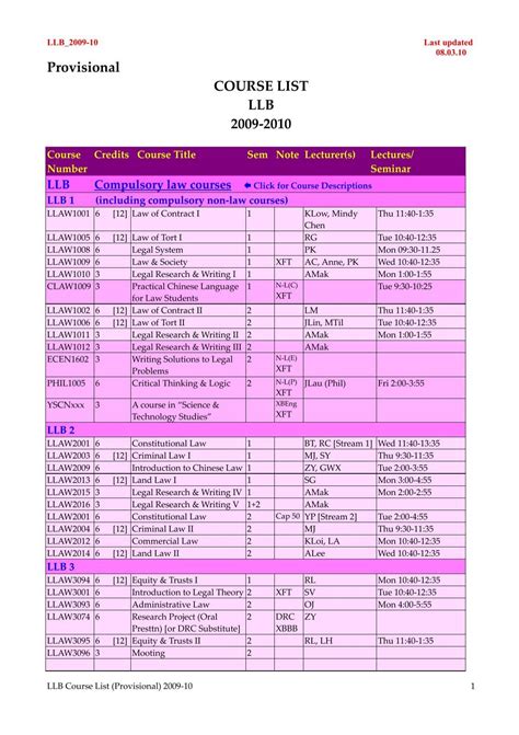 Image result for Course List CSS