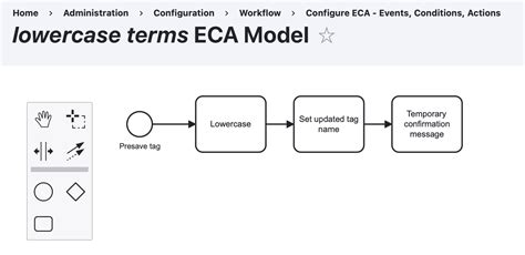 Image result for Drupal Rules ECA Module