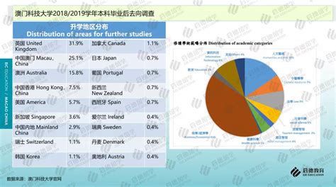 《2021中国澳门求学报告》:内地学生攻读硕士比例较高_高校