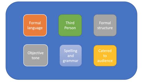 Image result for Research Methods Lessons