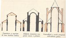 evoluzione casa l evoluzione della casa dagli inizi ad oggi evoluzione casa l evoluzione della casa dagli inizi ad oggi