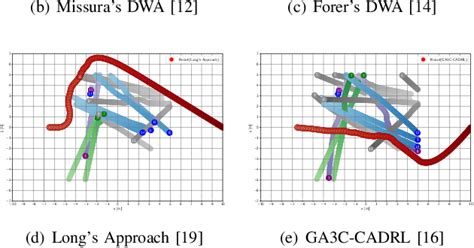 Image result for Dynamic Window Approach Python
