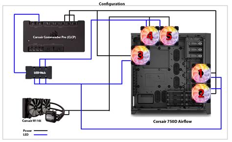 Image result for Commander Software Tutorials