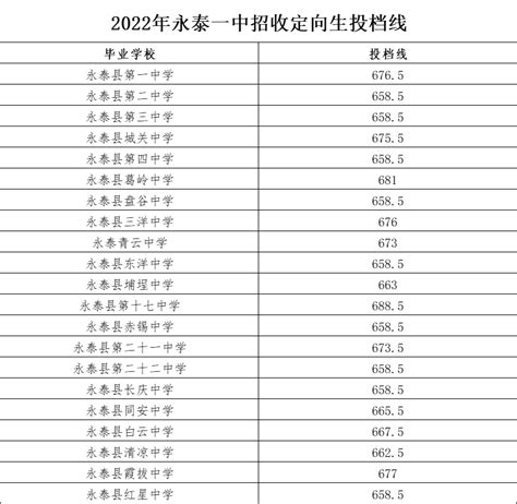 2020年中国共有3694所民办普通高中学校，占全国普通高中学校总数的26.01%[图]_智研咨询