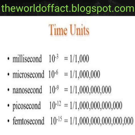 Nanosecond | Power of Nanosecond | Uses of Nanosecond