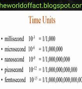 Image result for microsecond