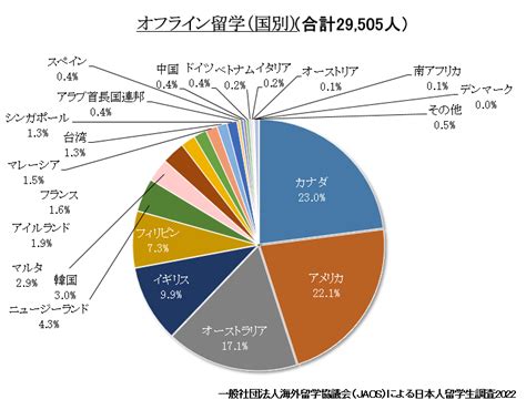 日本人の海外留学のトレンド : Eduhouse 松戸市五香の英語講師ブログ