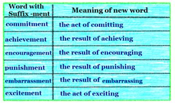 The Suffix -Ment: Lesson for Kids | Study.com