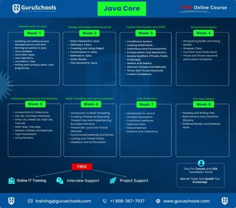 Image result for Papaya Coders Core Java