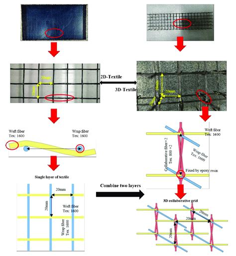 Types of Textiles 的图像结果