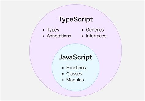 Compare TypeScript and JavaScript 的图像结果
