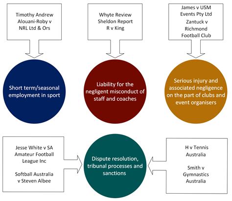 Sports Law – Event Horizon Sports