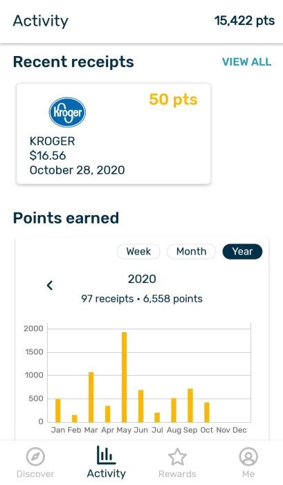 Image result for Amazon Fetch Rewards