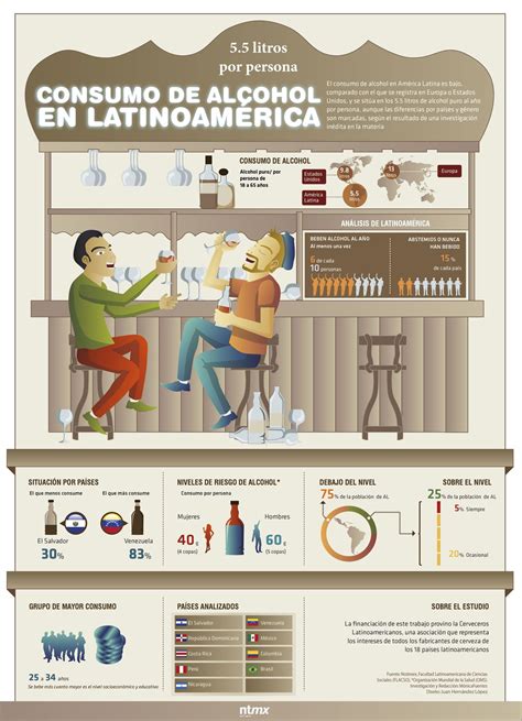 No Alcohol In Spanish