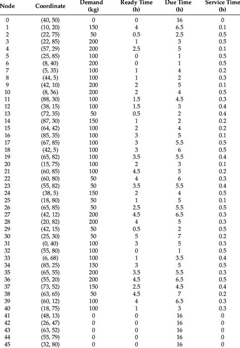 Distribution Sheet 的图像结果