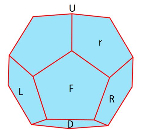 Megaminx Last Layer Algorithms 的图像结果