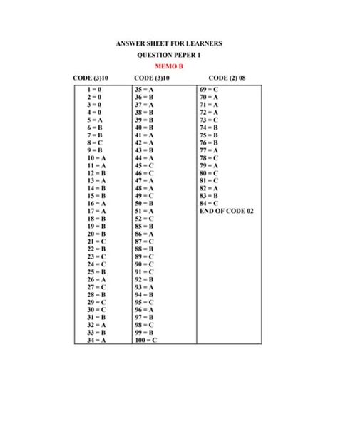 Code 10 Learners Questions 的图像结果