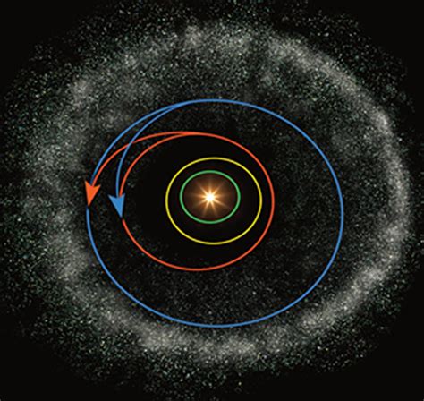 Our Solar System | National Geographic