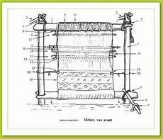 fabriquer un métier à tisser les perles m 233 tier 224 tisser file metier a wikimedia commons m tier fabriquer un métier à tisser les perles m 233 tier 224 tisser file metier a wikimedia commons m tier