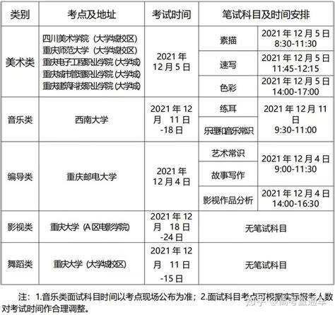 2021重庆高考报名系统入口已开通