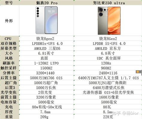 努比亚Z50手机发布：骁龙8Gen2+定制主摄 售价2999元起|努比亚|努比亚Z50|一英寸_新浪科技_新浪网