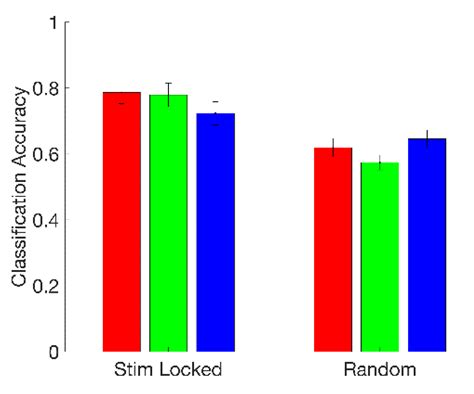 Single-Trial Cognitive Stress Classification Using Portable Wireless ...