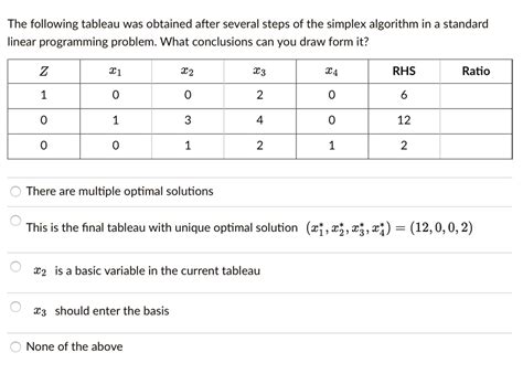 Image result for Tableau Algorithm
