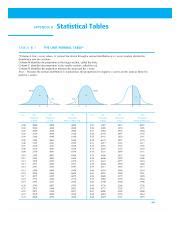 Image result for Unit Normal Table