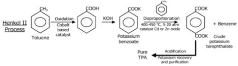 Dmt and Terephthalic Acid; Polyester; Pet Resin; Pbt Resin (Part - 2 ...