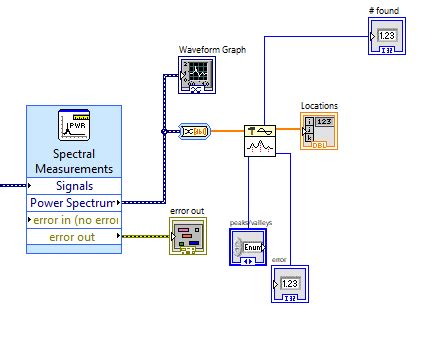 Cryptography in Python LabVIEW 的图像结果