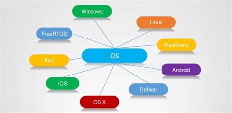 Image result for Operating Systems Computer Science Thumbnail Image