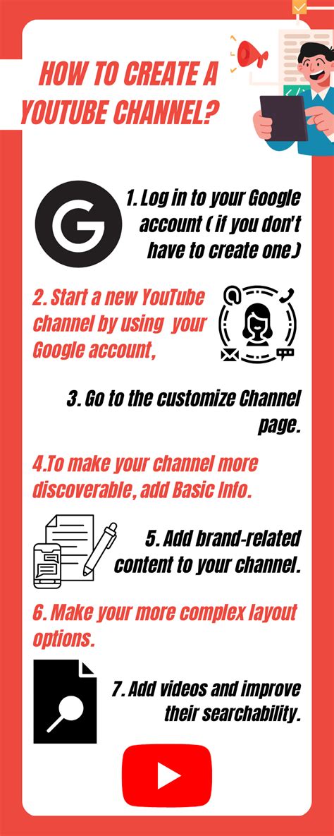 Image result for How to Make a Channel On Computer