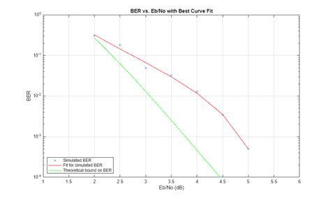 Convolutional Encoding 的图像结果