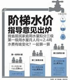 关于居民、非居民用水阶梯水价制度 - 用(节水)服务指南 - 建湖县自来水有限公司