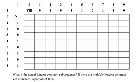Image result for Dynamic Programming Table Calculator