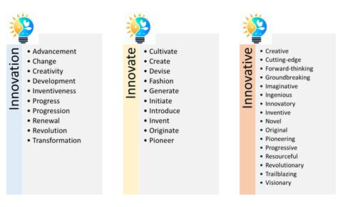 Define Innovation 的图像结果