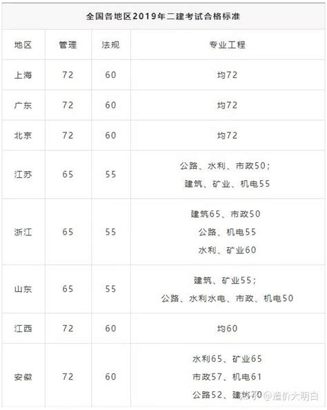 2022年北京高校录取难度排行榜发布（附2021年全国各省高考分数线）_腾讯新闻
