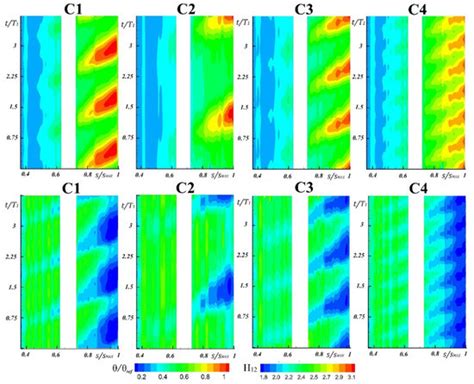 Flow Coefficient and Reduced Frequency Effects on Wake-Boundary Layer ...